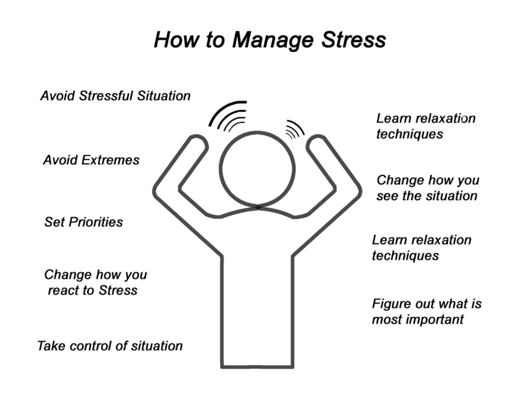 how to manage stress